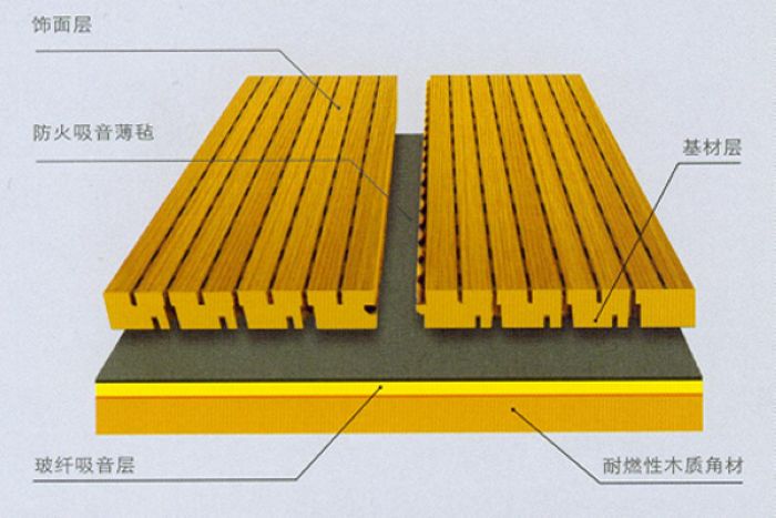 吸音板企業泡沫多 低端市場遭爭奪